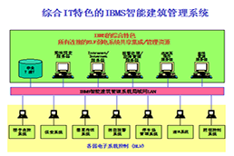 智能化弱電系統(tǒng)集成解決方案